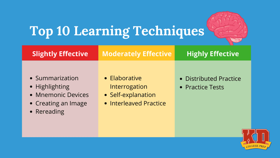 top learning techniques